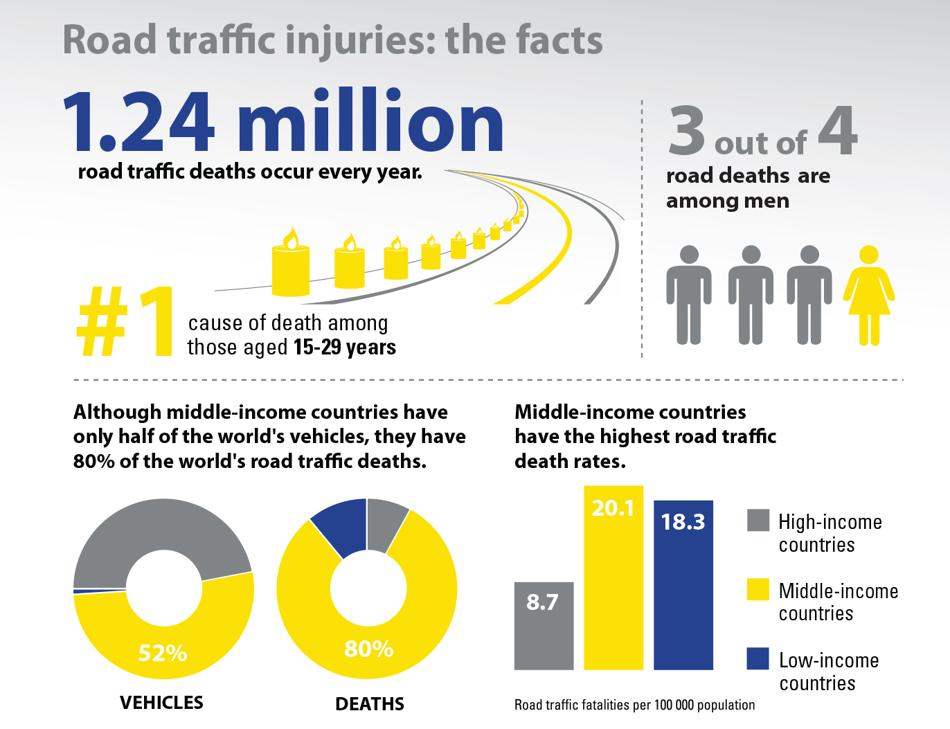 IRF Road Safety Africa
