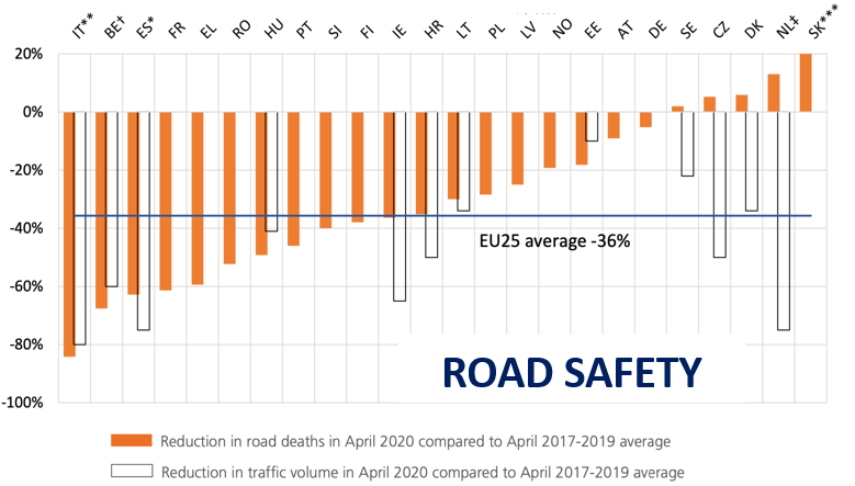 Road Safety graph