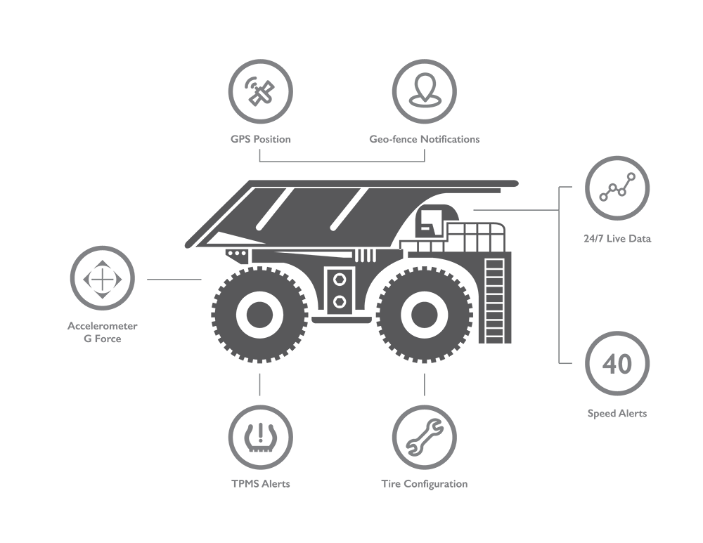 Mining haul truck tyre monitoring is a common application for the iTrack platform