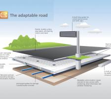 The Adaptable Road