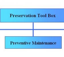 Preservation toolbox