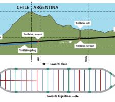 Chile and Argentina tunnel project 