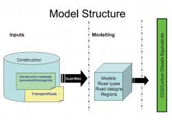 Modeling Structure of Changer