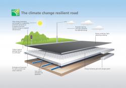 The climate change resilient road