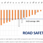 Road Safety graph