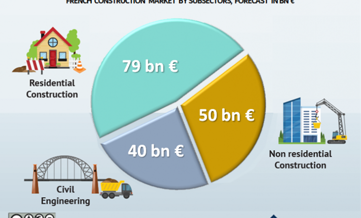 OCT-FRANCE-ConstructionSector-EUROnews.png